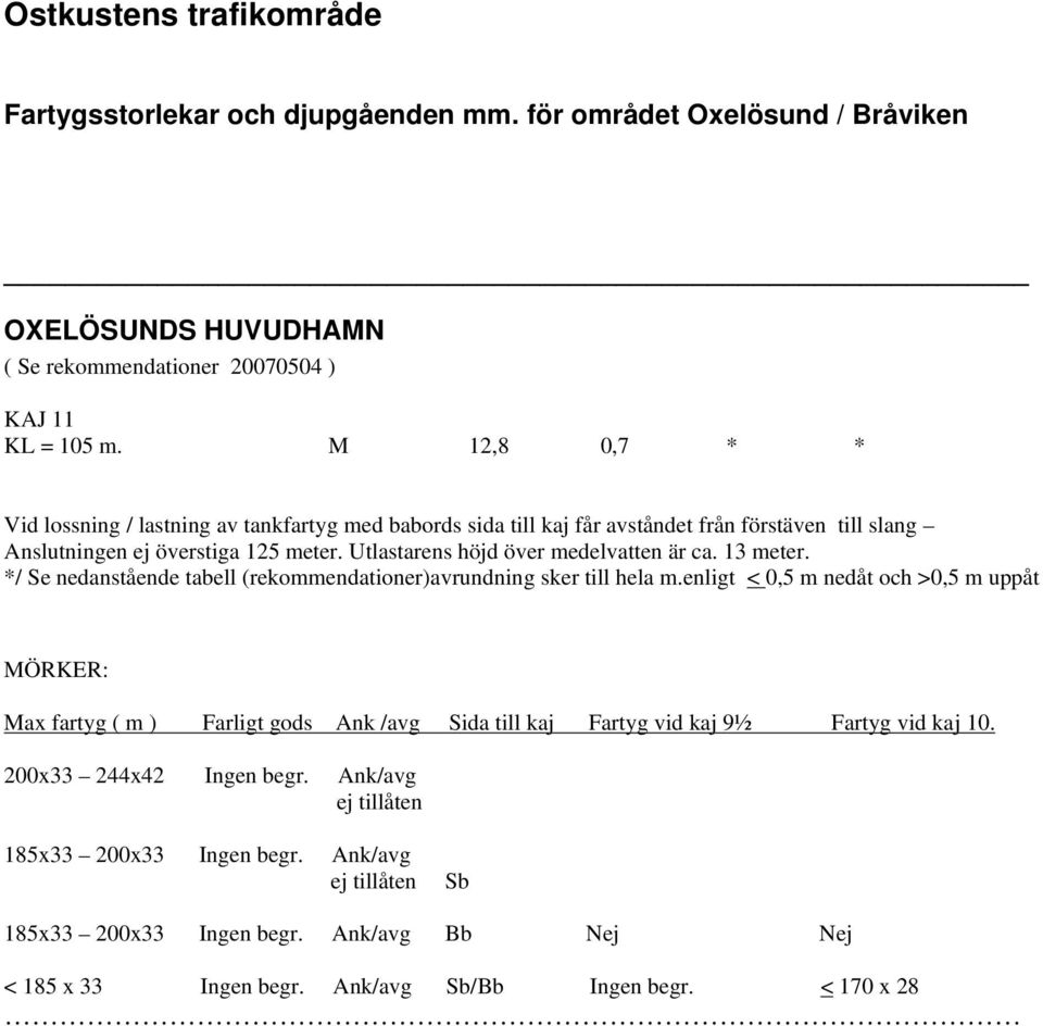 Utlastarens höjd över medelvatten är ca. 13 meter. */ Se nedanstående tabell (rekommendationer)avrundning sker till hela m.