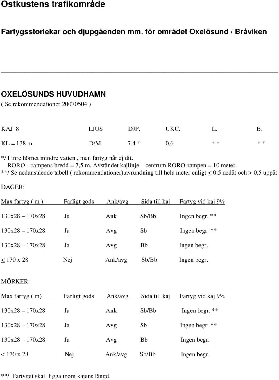 DAGER: Max fartyg ( m ) Farligt gods Ank/avg Sida till kaj Fartyg vid kaj 9½ 130x28 170x28 Ja Ank Sb/Bb Ingen begr. ** 130x28 170x28 Ja Avg Sb Ingen begr. ** 130x28 170x28 Ja Avg Bb Ingen begr.