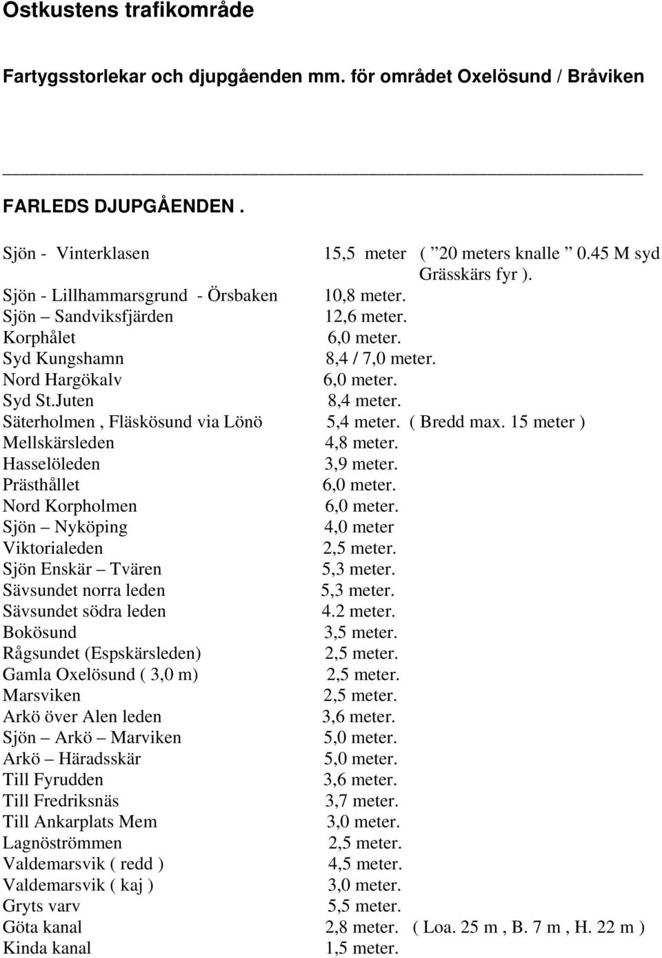 Prästhållet 6,0 meter. Nord Korpholmen 6,0 meter. Sjön Nyköping 4,0 meter Viktorialeden 2,5 meter. Sjön Enskär Tvären 5,3 meter. Sävsundet norra leden 5,3 meter. Sävsundet södra leden 4.2 meter.