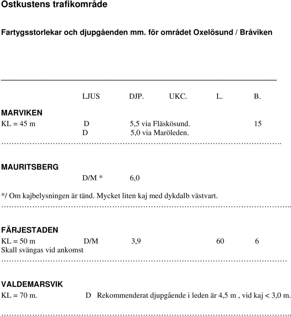 Mycket liten kaj med dykdalb västvart.