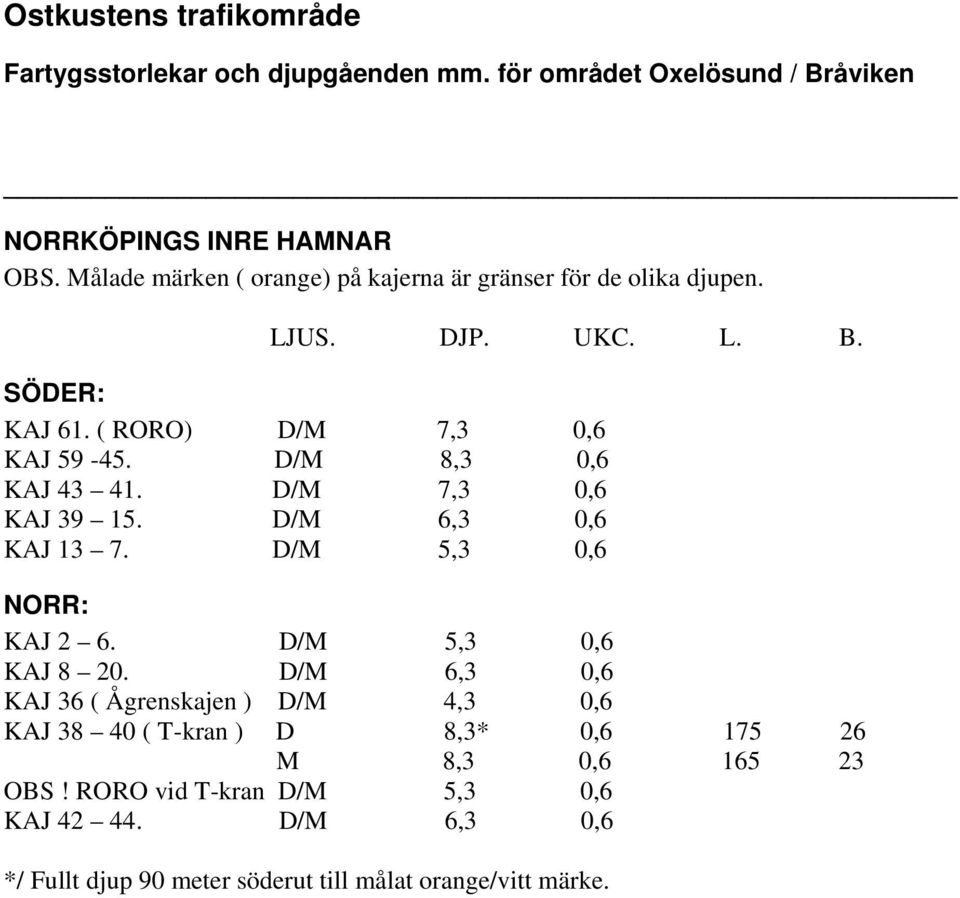 D/M 5,3 0,6 NORR: KAJ 2 6. D/M 5,3 0,6 KAJ 8 20.