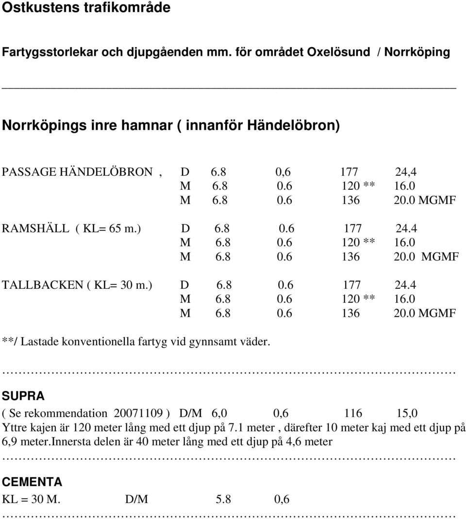 SUPRA ( Se rekommendation 20071109 ) D/M 6,0 0,6 116 15,0 Yttre kajen är 120 meter lång med ett djup på 7.1 meter, därefter 10 meter kaj med ett djup på 6,9 meter.