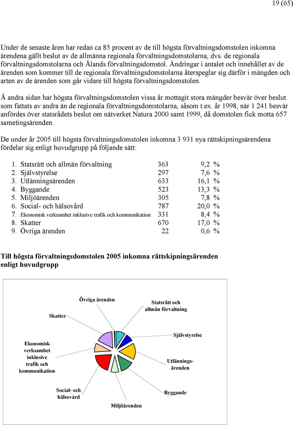 Ändringar i antalet och innehållet av de ärenden som kommer till de regionala förvaltningsdomstolarna återspeglar sig därför i mängden och arten av de ärenden som går vidare till högsta