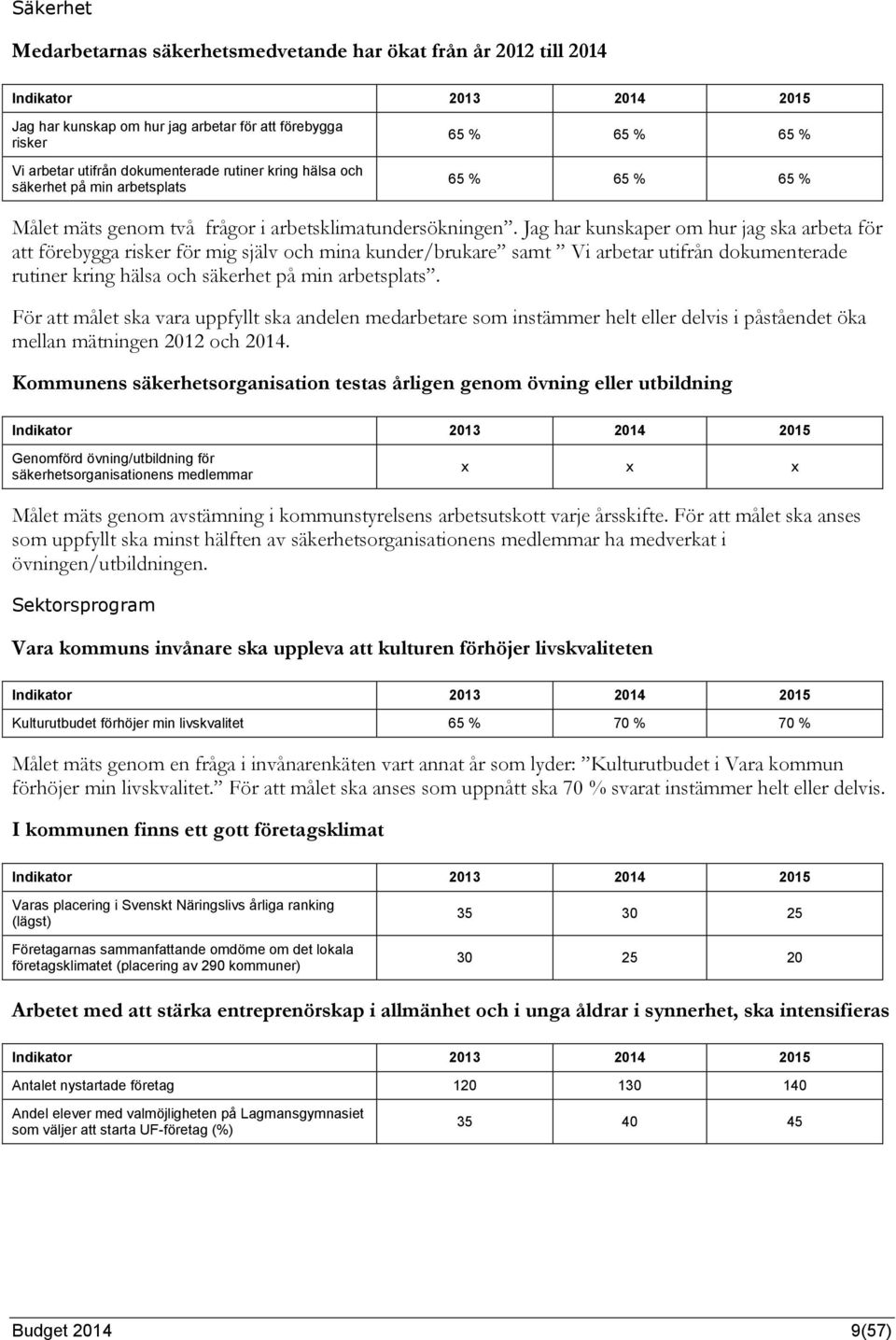 Jag har kunskaper om hur jag ska arbeta för att förebygga risker för mig själv och mina kunder/brukare samt Vi arbetar utifrån dokumenterade rutiner kring hälsa och säkerhet på min arbetsplats.