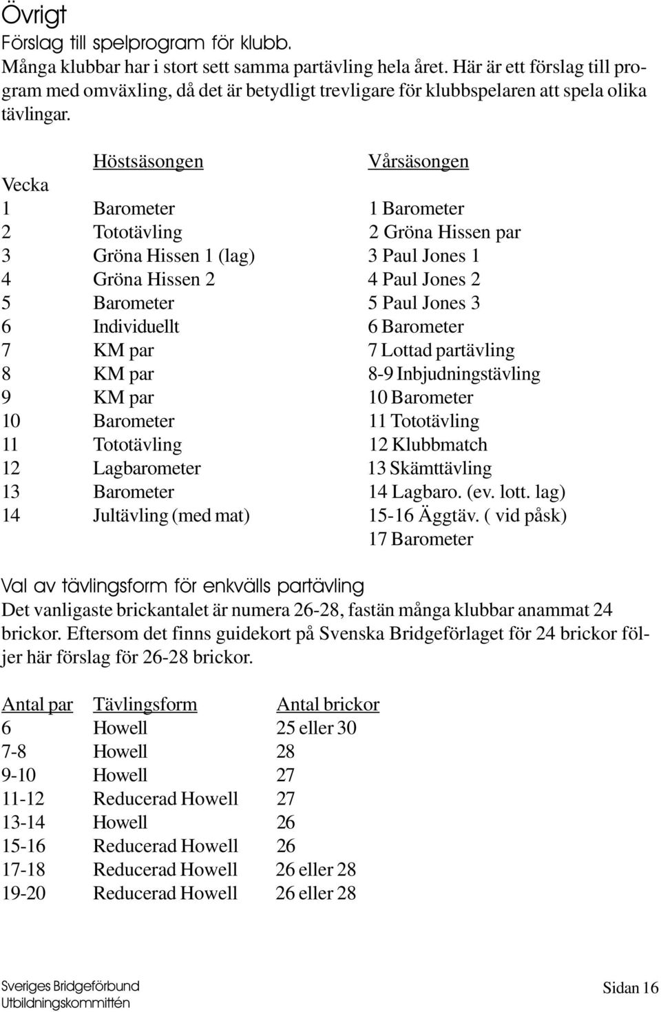 Höstsäsongen Vårsäsongen Vecka 1 Barometer 1 Barometer 2 Tototävling 2 Gröna Hissen par 3 Gröna Hissen 1 (lag) 3 Paul Jones 1 4 Gröna Hissen 2 4 Paul Jones 2 5 Barometer 5 Paul Jones 3 6 Individuellt