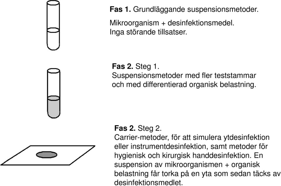 Carrier-metoder, för att simulera ytdesinfektion eller instrumentdesinfektion, samt metoder för hygienisk och