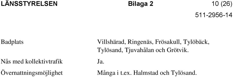 Ringenäs, Frösakull, Tylöbäck, Tylösand,