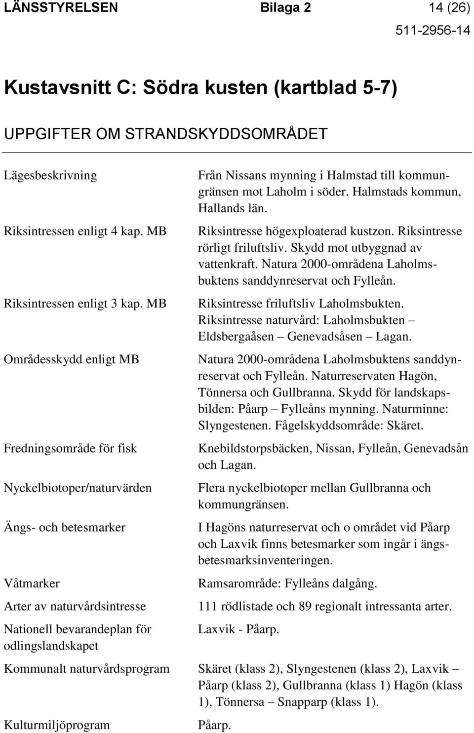 mynning i Halmstad till kommungränsen mot Laholm i söder. Halmstads kommun, Hallands län. Riksintresse högexploaterad kustzon. Riksintresse rörligt friluftsliv. Skydd mot utbyggnad av vattenkraft.