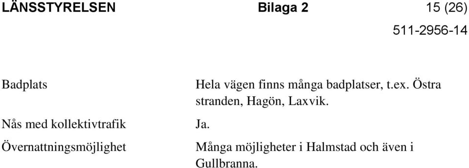 finns många badplatser, t.ex.