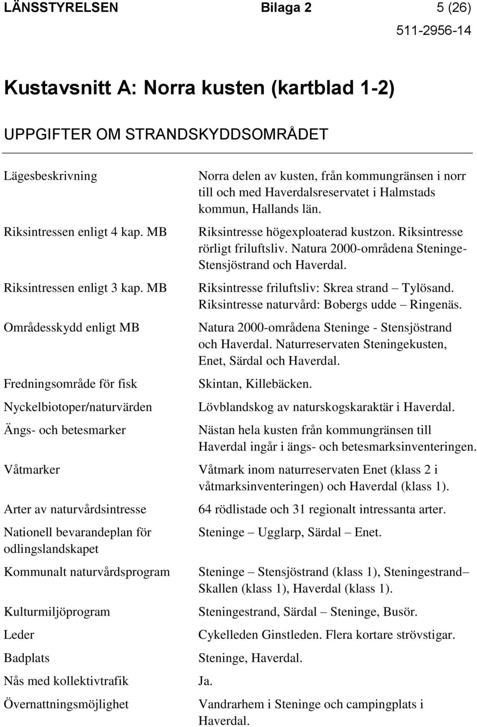 naturvårdsprogram Kulturmiljöprogram Leder Badplats Nås med kollektivtrafik Övernattningsmöjlighet Norra delen av kusten, från kommungränsen i norr till och med Haverdalsreservatet i Halmstads