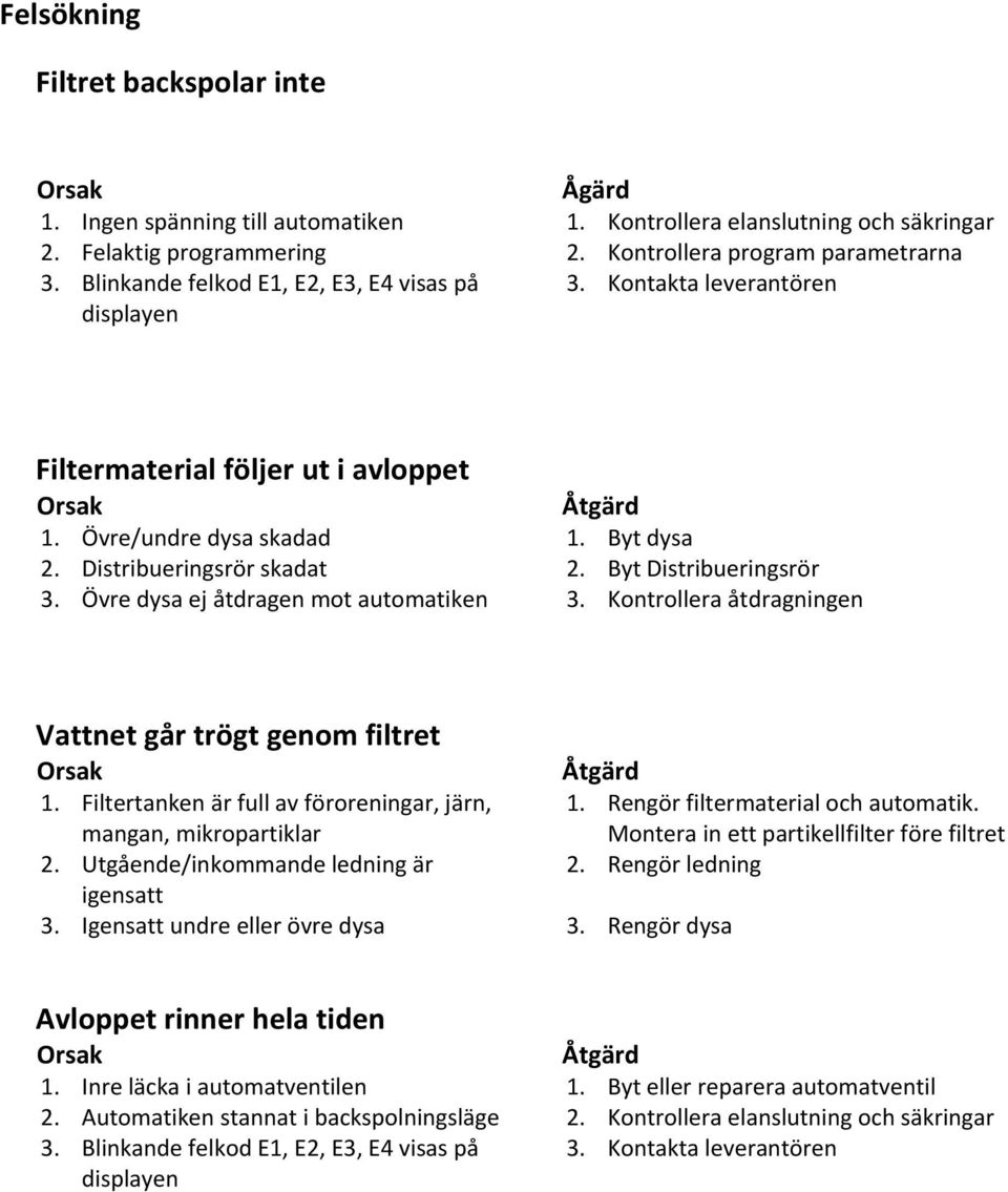 Byt Distribueringsrör 3. Övre dysa ej åtdragen mot automatiken 3. Kontrollera åtdragningen Vattnet går trögt genom filtret Orsak Åtgärd 1. Filtertanken är full av föroreningar, järn, 1.