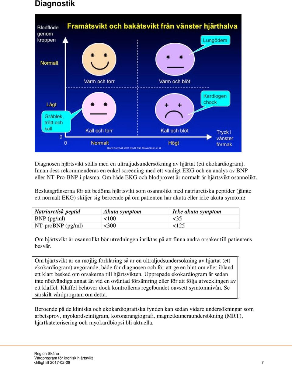 Beslutsgränserna för att bedöma hjärtsvikt som osannolikt med natriuretiska peptider (jämte ett normalt EKG) skiljer sig beroende på om patienten har akuta eller icke akuta symtom: Natriuretisk