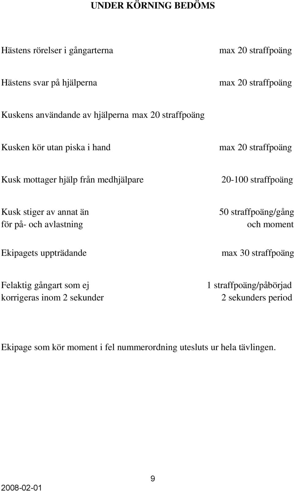 stiger av annat än för på- och avlastning 50 straffpoäng/gång och moment Ekipagets uppträdande max 30 straffpoäng Felaktig gångart som ej