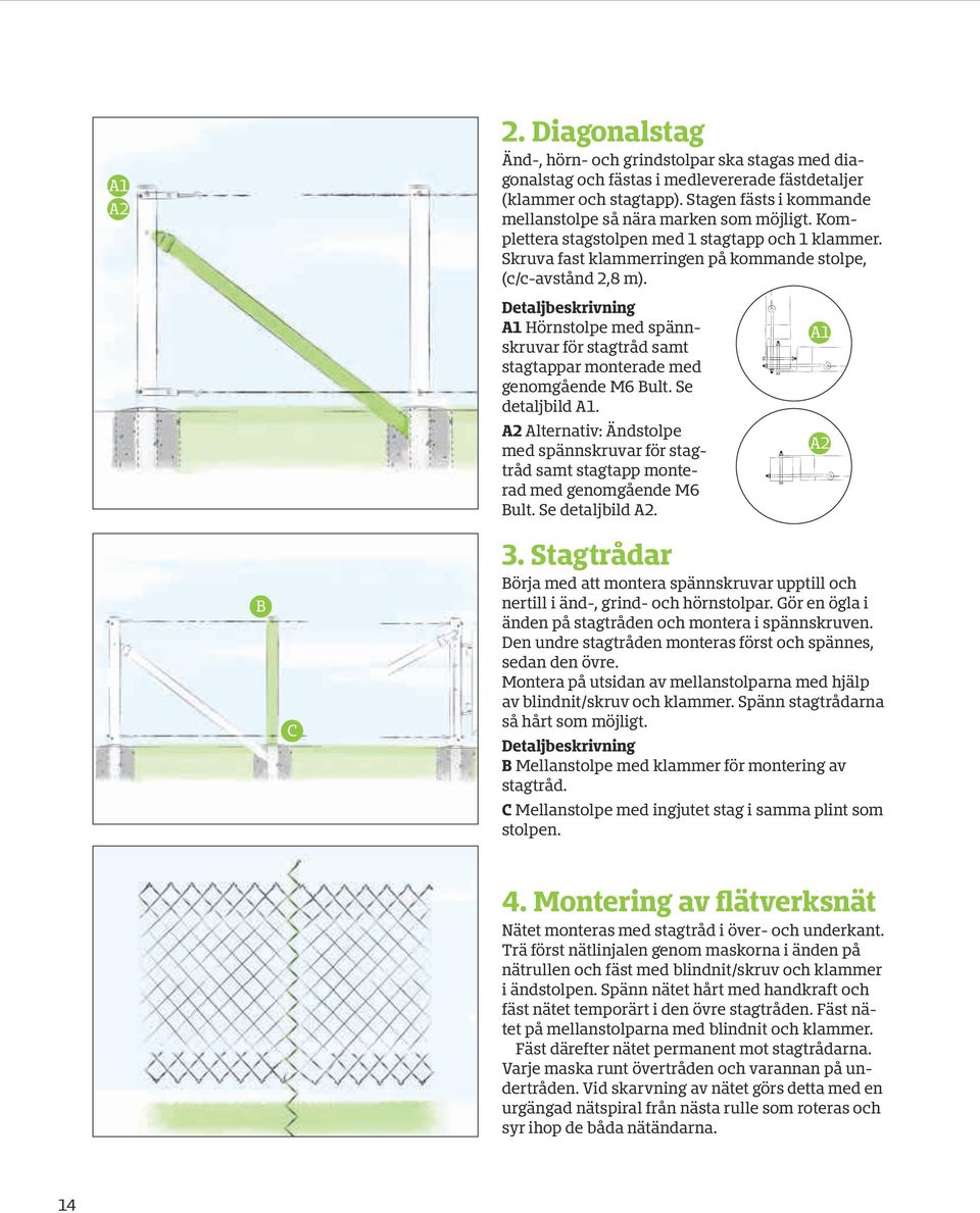 Detaljbeskrivning A1 Hörnstolpe med spännskruvar för stagtråd samt stagtappar monterade med genomgående M6 Bult. Se detaljbild A1.