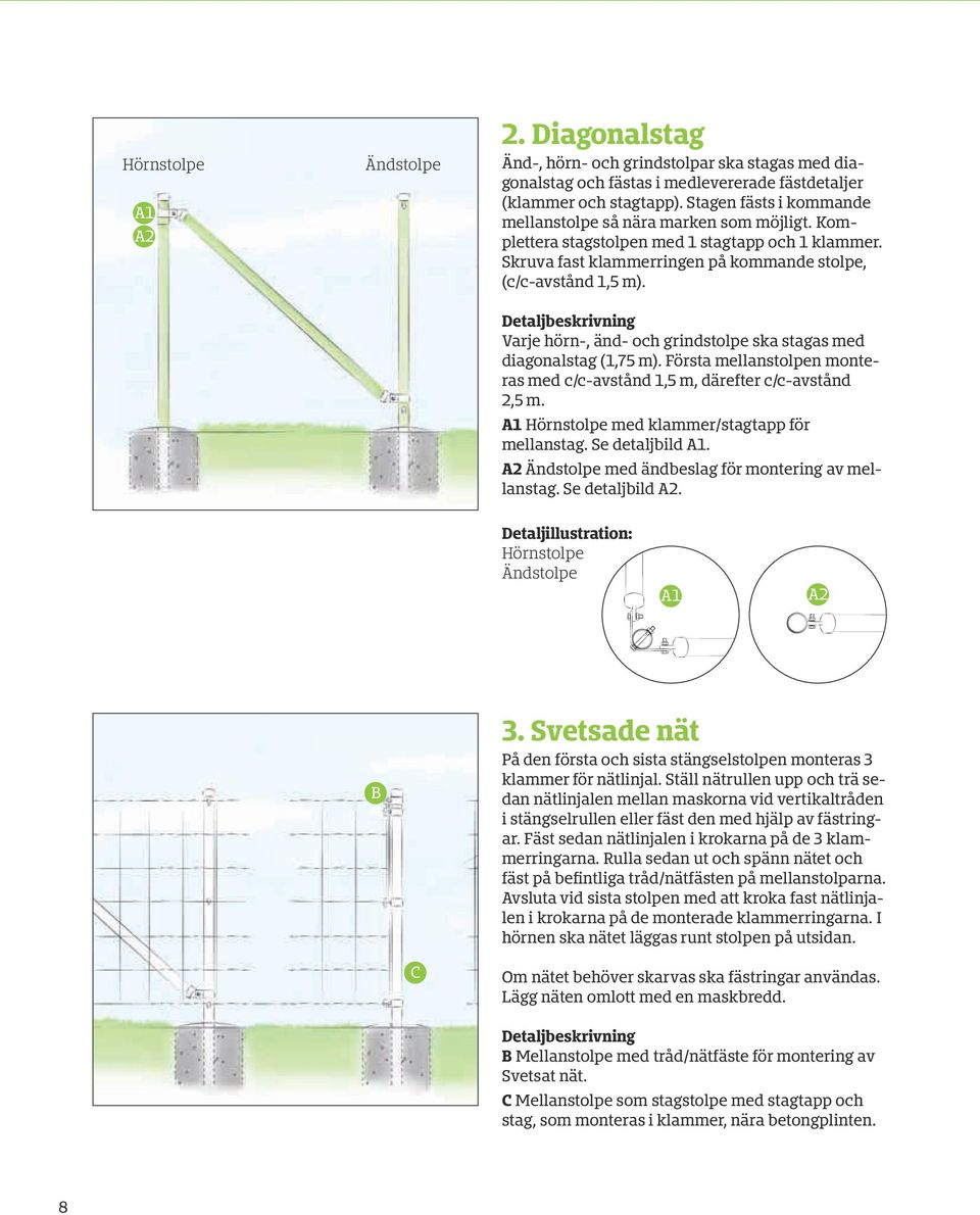 Detaljbeskrivning Varje hörn-, änd- och grindstolpe ska stagas med diagonalstag (1,75 m). Första mellanstolpen monteras med c/c-avstånd 1,5 m, därefter c/c-avstånd 2,5 m.