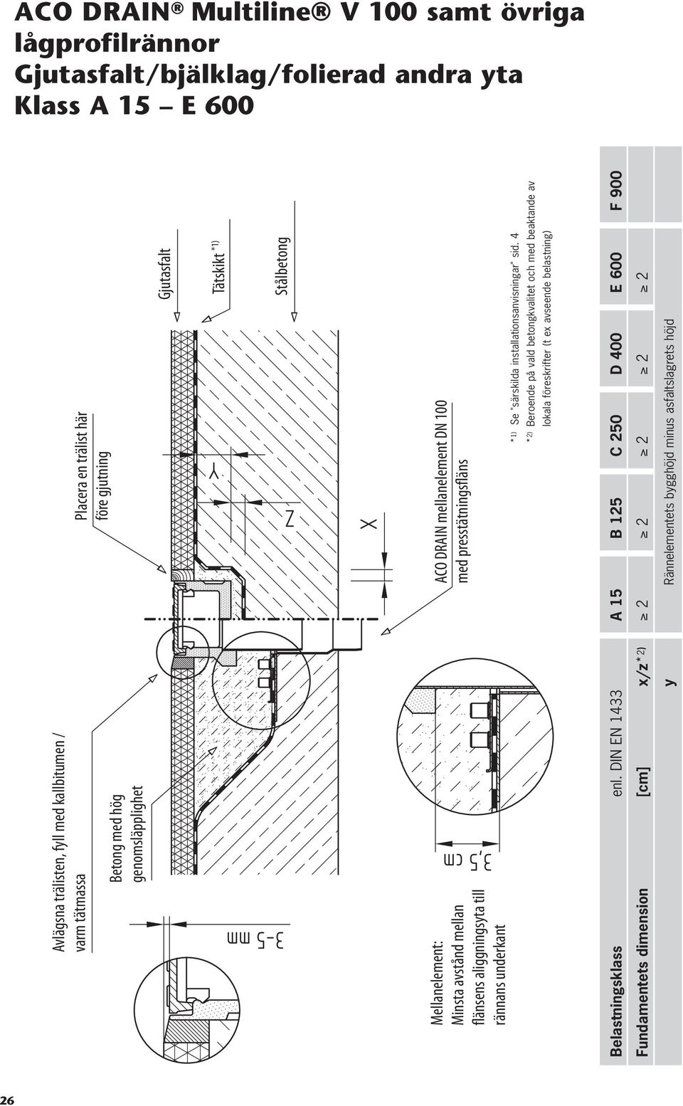 till rännans underkant ACO DRAIN mellanelement DN 100 med presstätningsfläns * 1) Se "särskilda installationsanvisningar" sid.