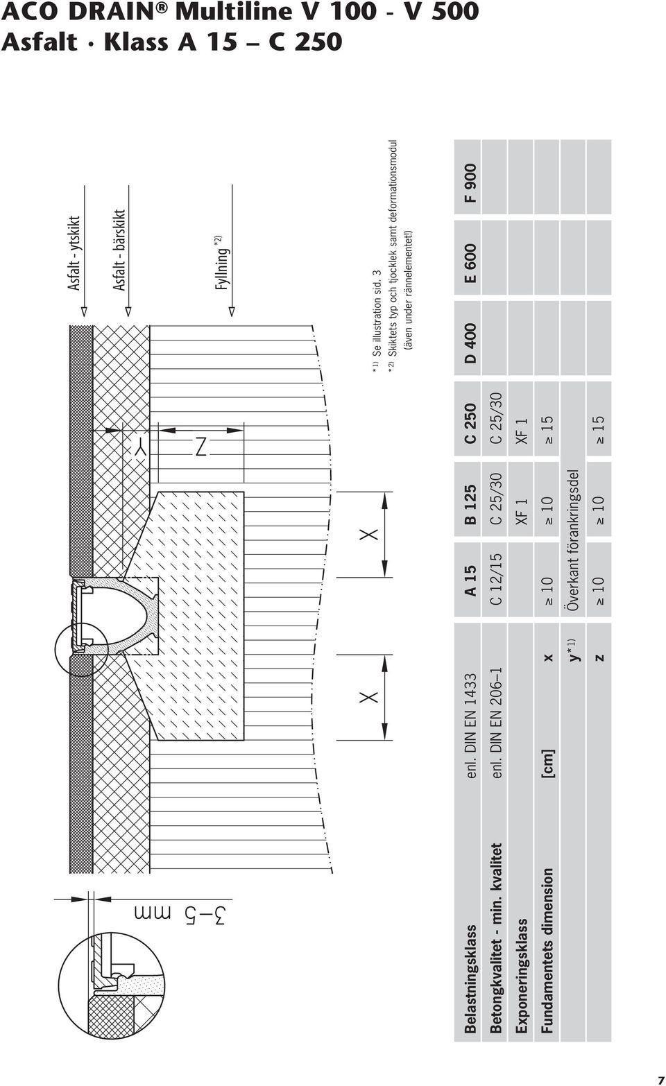 3 * 2) Skiktets typ och tjocklek samt deformationsmodul Betongkvalitet - min. kvalitet enl.