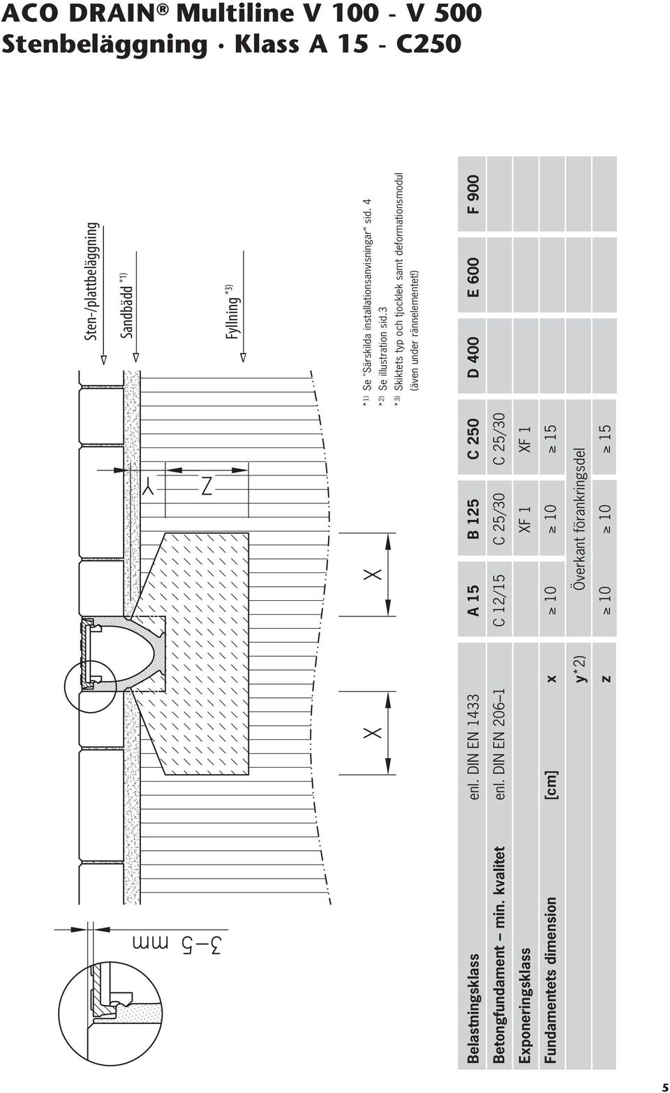 3 * 3) Skiktets typ och tjocklek samt deformationsmodul Betongfundament min. kvalitet enl.