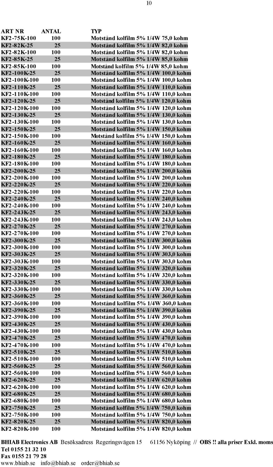 Motstånd kolfilm 5% 1/4W 110,0 kohm KF2-110K-100 100 Motstånd kolfilm 5% 1/4W 110,0 kohm KF2-120K-25 25 Motstånd kolfilm 5% 1/4W 120,0 kohm KF2-120K-100 100 Motstånd kolfilm 5% 1/4W 120,0 kohm