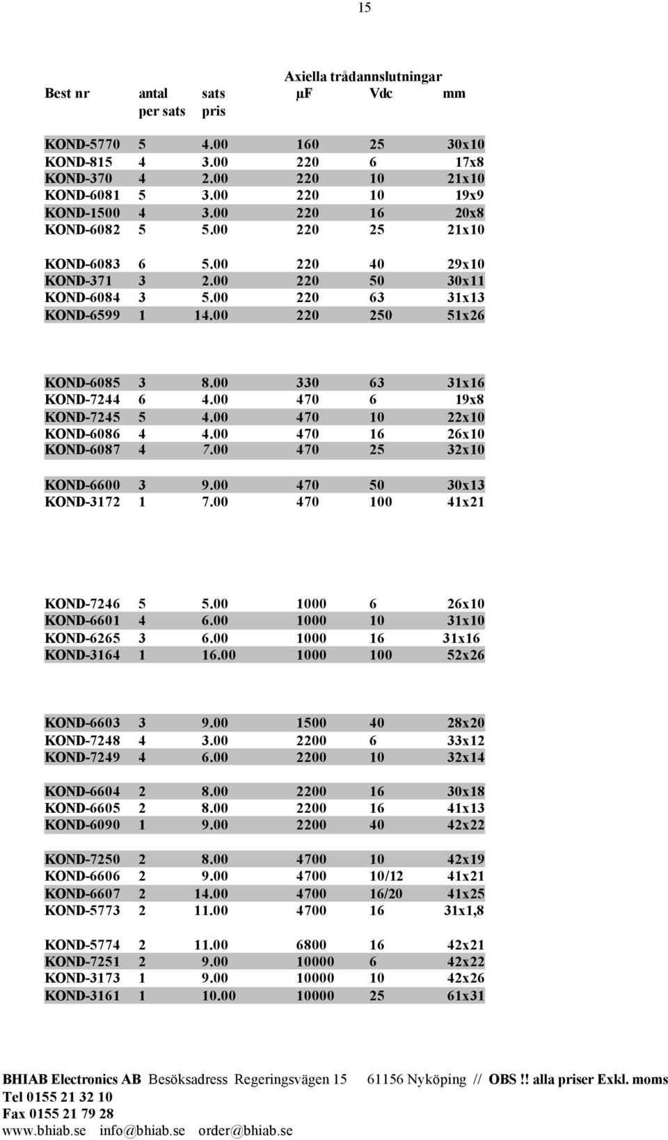 00 220 250 51x26 KOND-6085 3 8.00 330 63 31x16 KOND-7244 6 4.00 470 6 19x8 KOND-7245 5 4.00 470 10 22x10 KOND-6086 4 4.00 470 16 26x10 KOND-6087 4 7.00 470 25 32x10 KOND-6600 3 9.