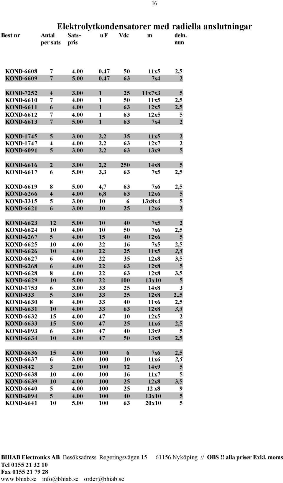 00 2,2 63 12x7 2 KOND-6091 5 3.00 2,2 63 13x9 5 KOND-6616 2 3.00 2,2 250 14x8 5 KOND-6617 6 5.00 3,3 63 7x5 2,5 KOND-6619 8 5.00 4,7 63 7x6 2,5 KOND-6266 4 4.00 6,8 63 12x6 5 KOND-3315 5 3.