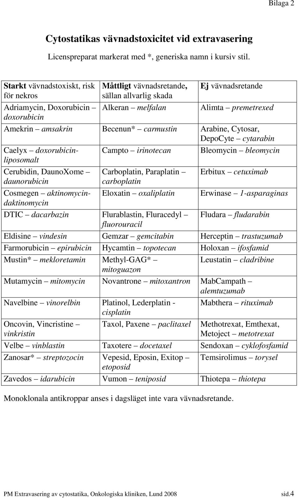 Becenun* carmustin Arabine, Cytosar, DepoCyte cytarabin Caelyx doxorubicinliposomalt Campto irinotecan Bleomycin bleomycin Cerubidin, DaunoXome daunorubicin Cosmegen aktinomycindaktinomycin