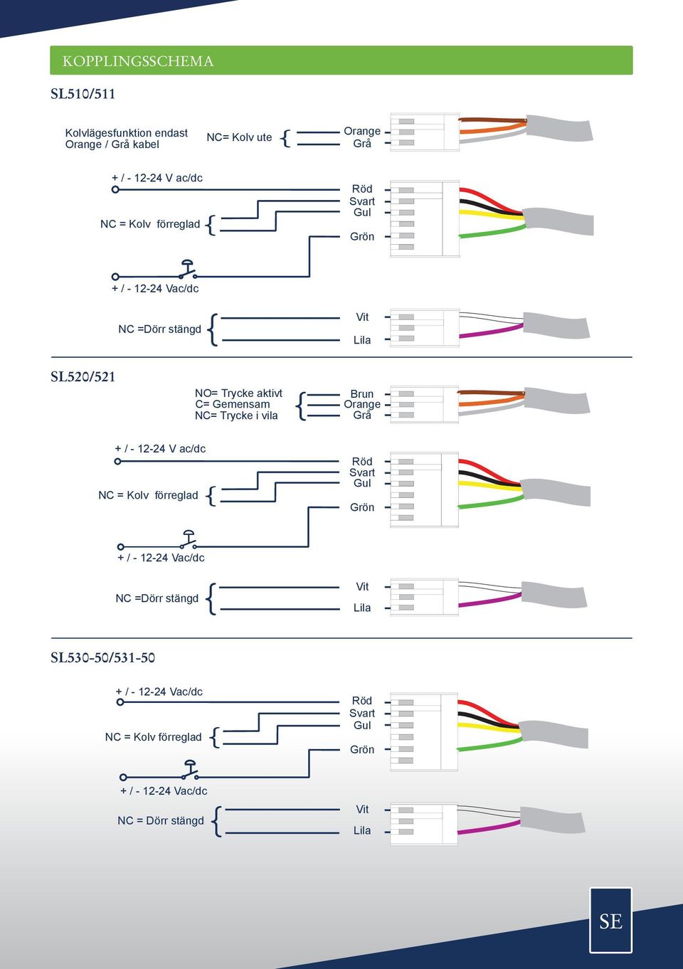 aktivt C= Gemensam NC= Trycke i vila Brun Orange Grå + / - 12-24 V ac/dc NC = Kolv förreglad Röd Svart