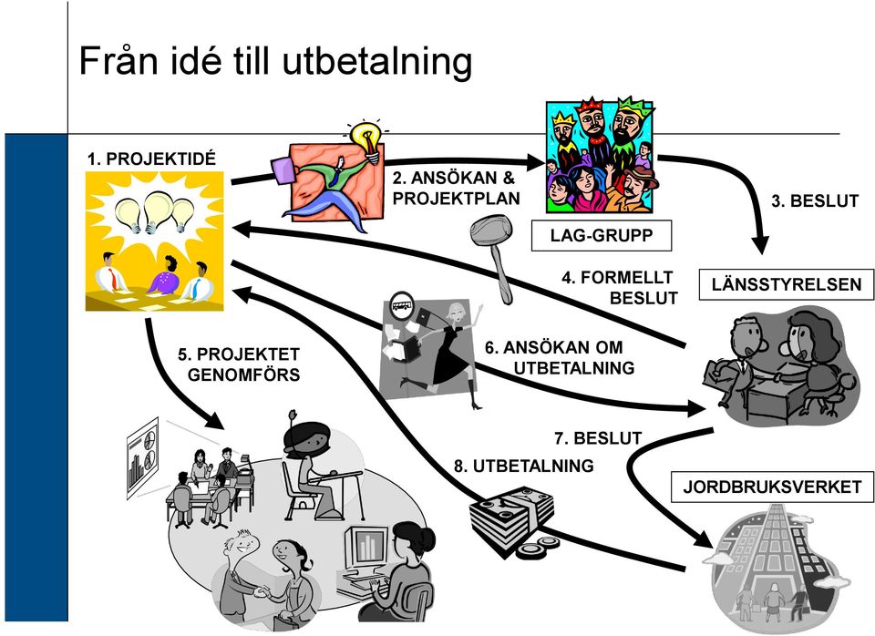 FORMELLT BESLUT LÄNSSTYRELSEN 5.