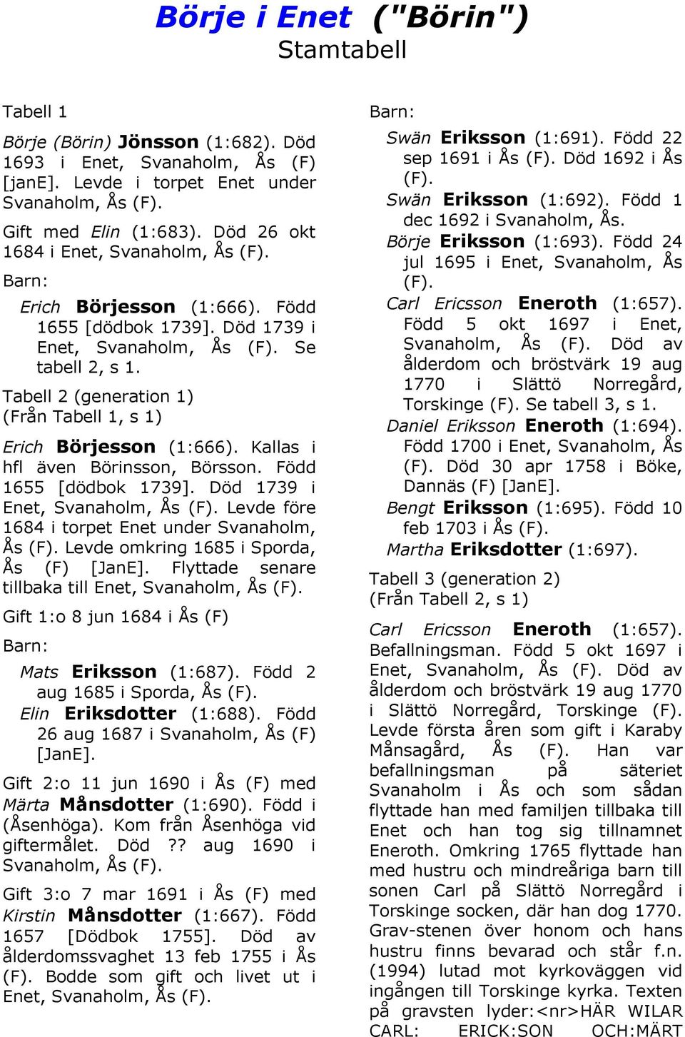 Tabell 2 (generation 1) (Från Tabell 1, s 1) Erich Börjesson (1:666). Kallas i hfl även Börinsson, Börsson. Född 1655 [dödbok 1739].