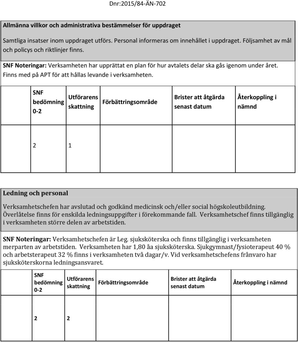 Finns med på APT för att hållas levande i verksamheten. ns Återkoppling i nämnd 2 1 Ledning och personal Verksamhetschefen har avslutad och godkänd medicinsk och/eller social högskoleutbildning.
