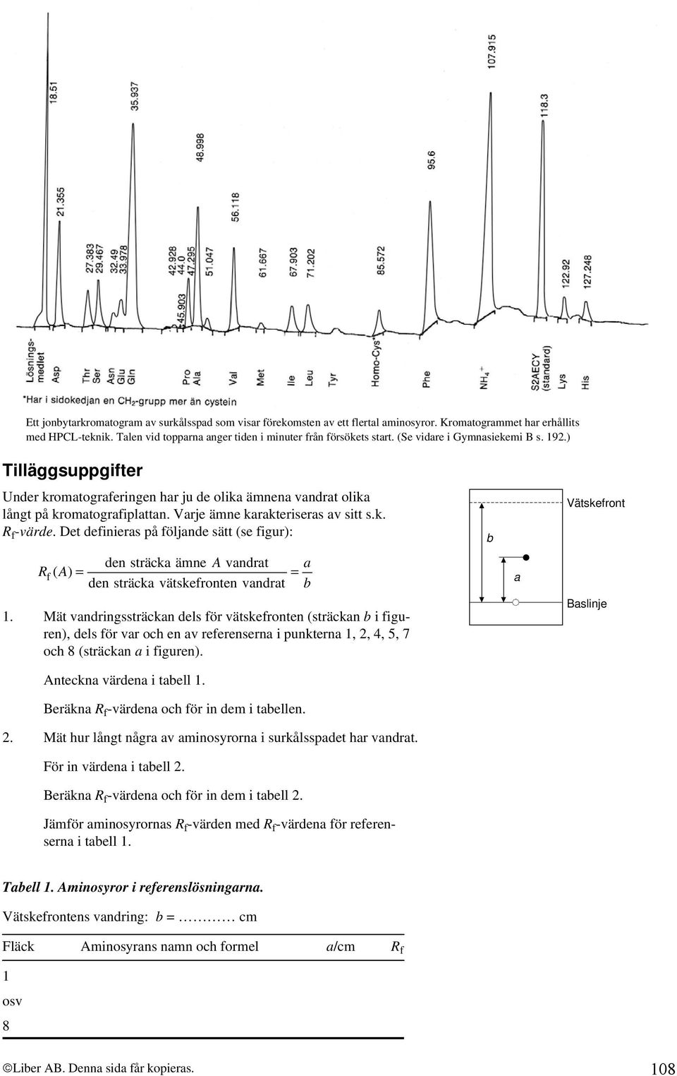 Det definieras på följande sätt (se figur): den sträcka ämne Avandrat a Rf ( A) = = den sträcka vätskefronten vandrat b 1.