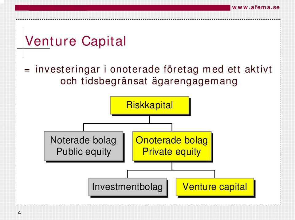 Riskkapital Noterade bolag Public equity Onoterade