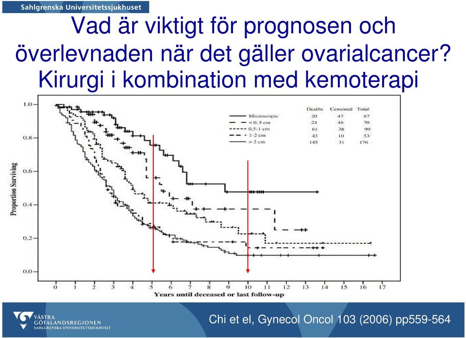 ovarialcancer?