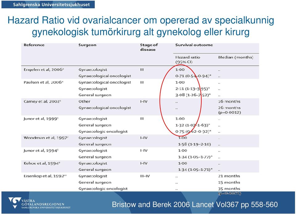 tumörkirurg alt gynekolog eller kirurg