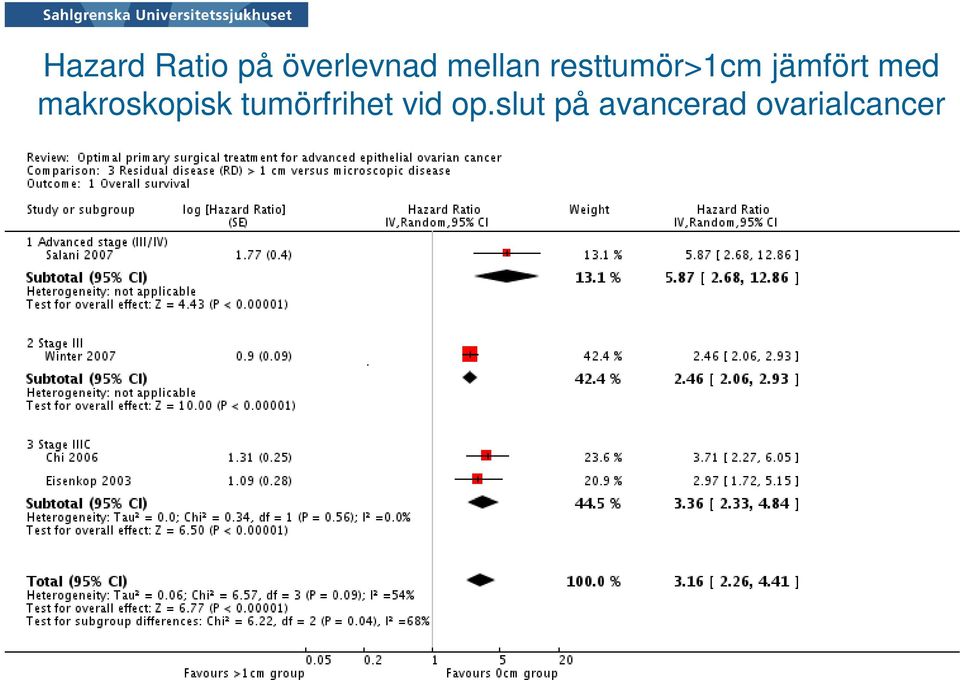 med makroskopisk tumörfrihet