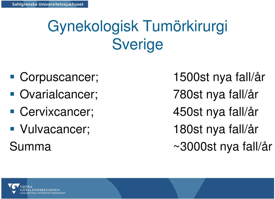 Vulvacancer; Summa 1500st nya fall/år 780st