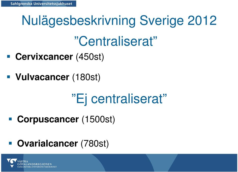 Vulvacancer (180st) Corpuscancer