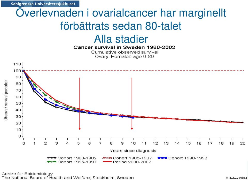 marginellt