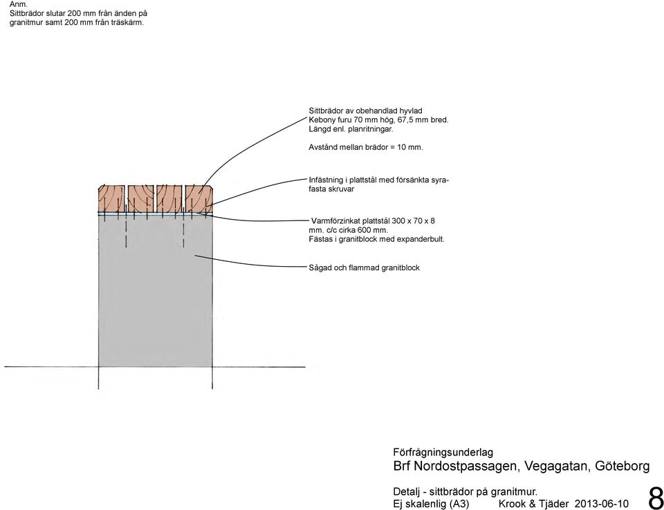 Avstånd mellan brädor = 10 mm.