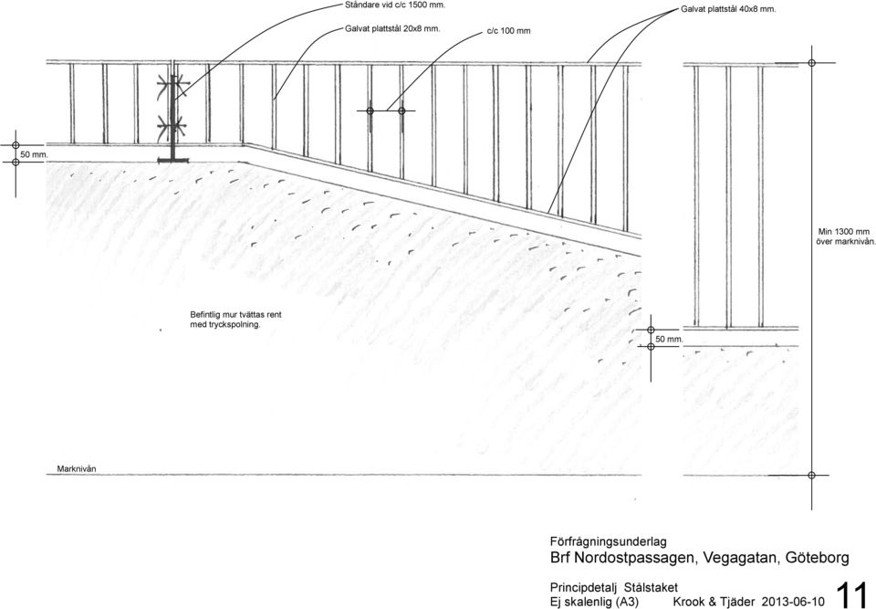 Min 1300 mm över marknivån.