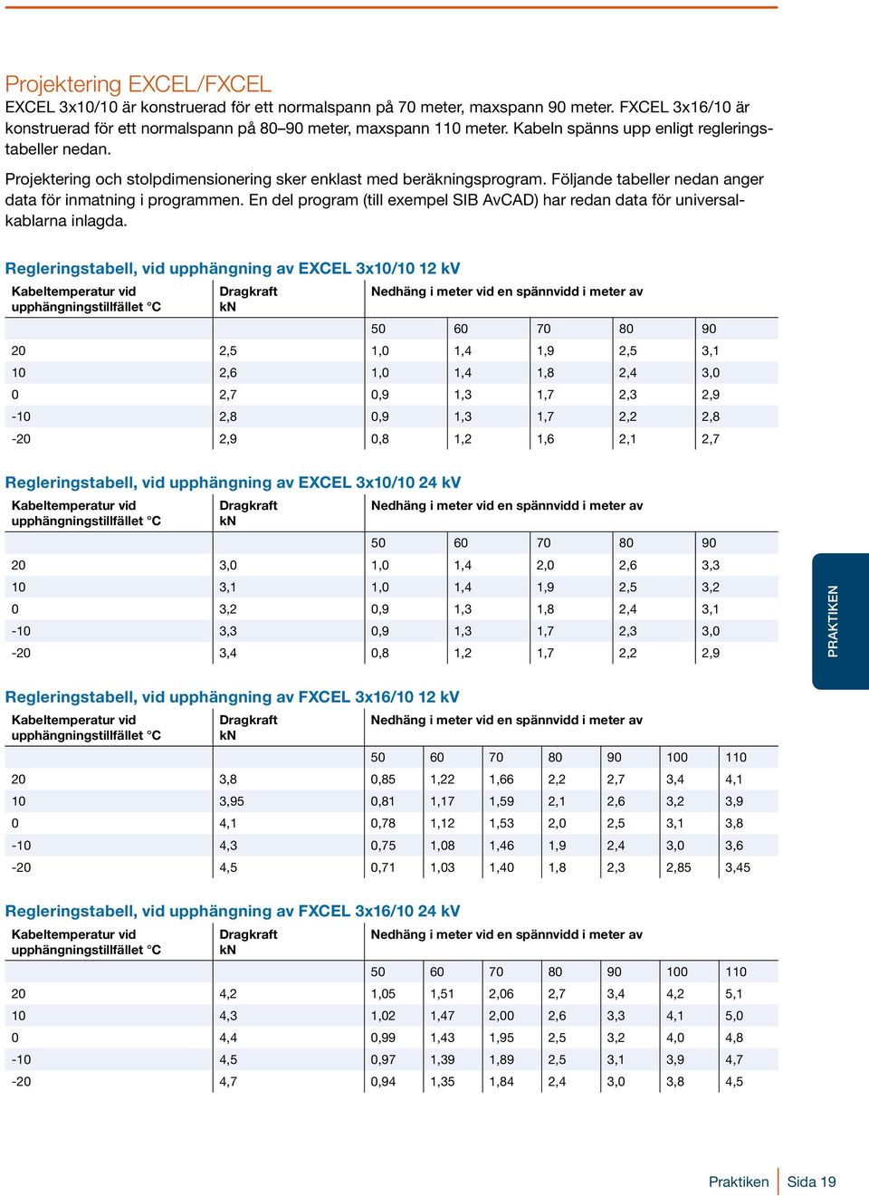 En del program (till exempel SIB AvCAD) har redan data för universalkablarna inlagda.
