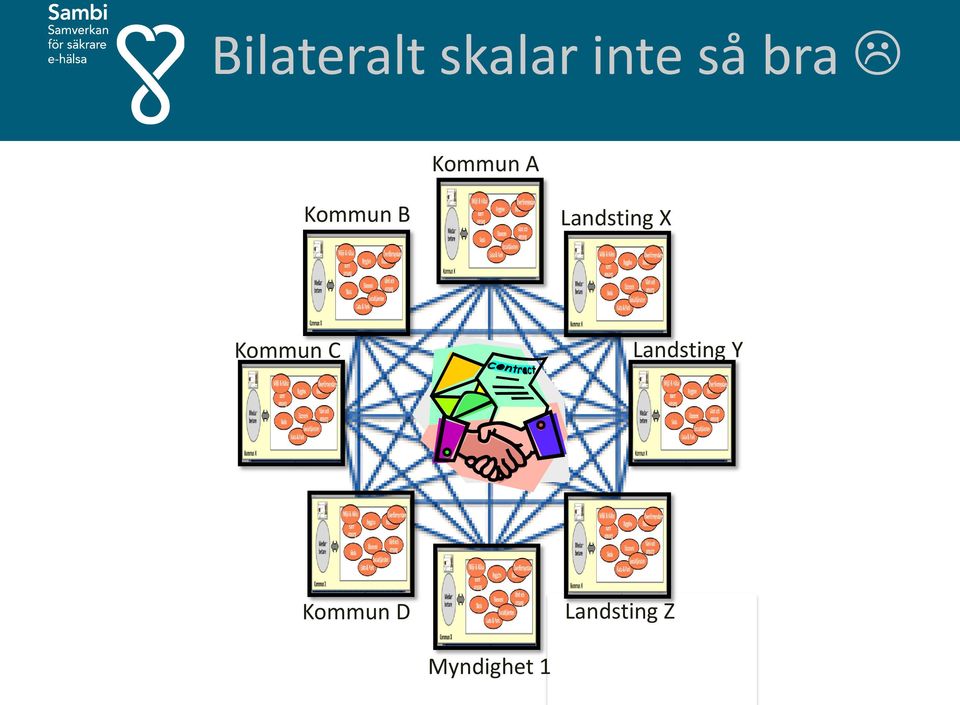 Landsting X Kommun C