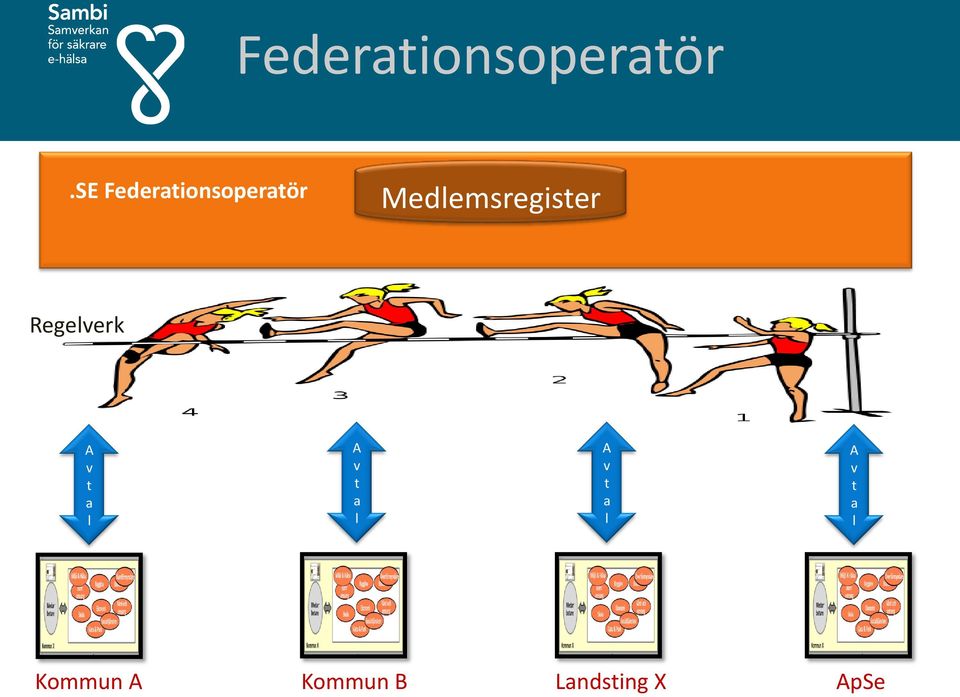 Medlemsregister Regelverk A v t a l