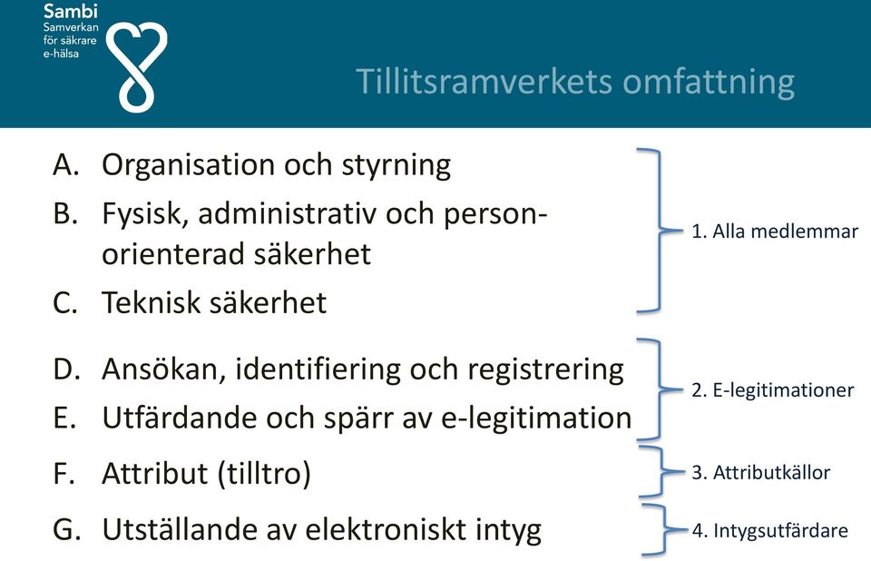 Ansökan, identifiering och registrering E.