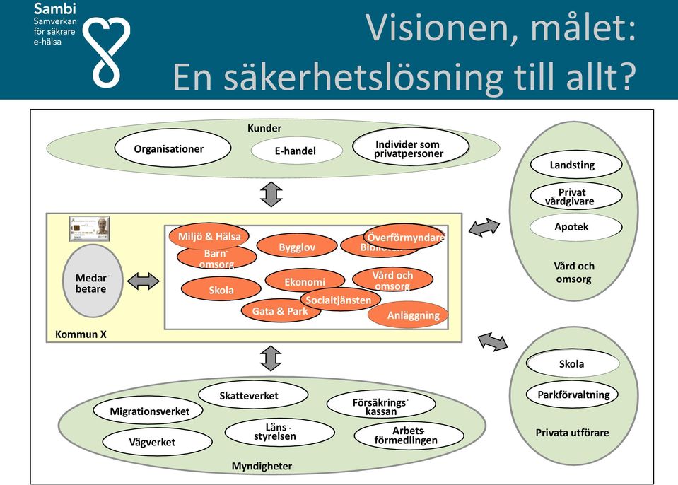 Hälsa Barn - omsorg Skola Bygglov Överförmyndare Bibliotek Vård och Ekonomi omsorg Socialtjänsten Gata & Park