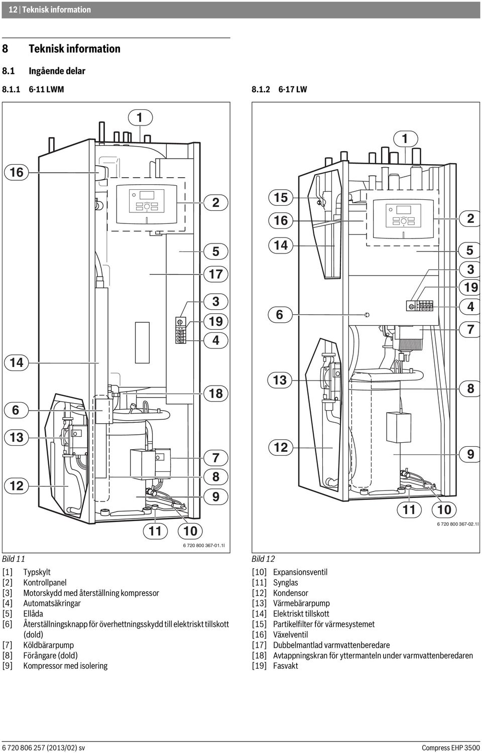 Återställningsknapp för överhettningsskydd till elektriskt tillskott (dold) [7] Köldbärarpump [8] Förångare (dold) [9] Kompressor med isolering 7 8 9 6 720 800 367-0.