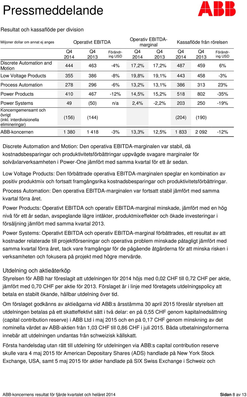 Systems 49 (50) n/a 2,4% -2,2% 203 250-19% Koncerngemensamt och övrigt (inkl.