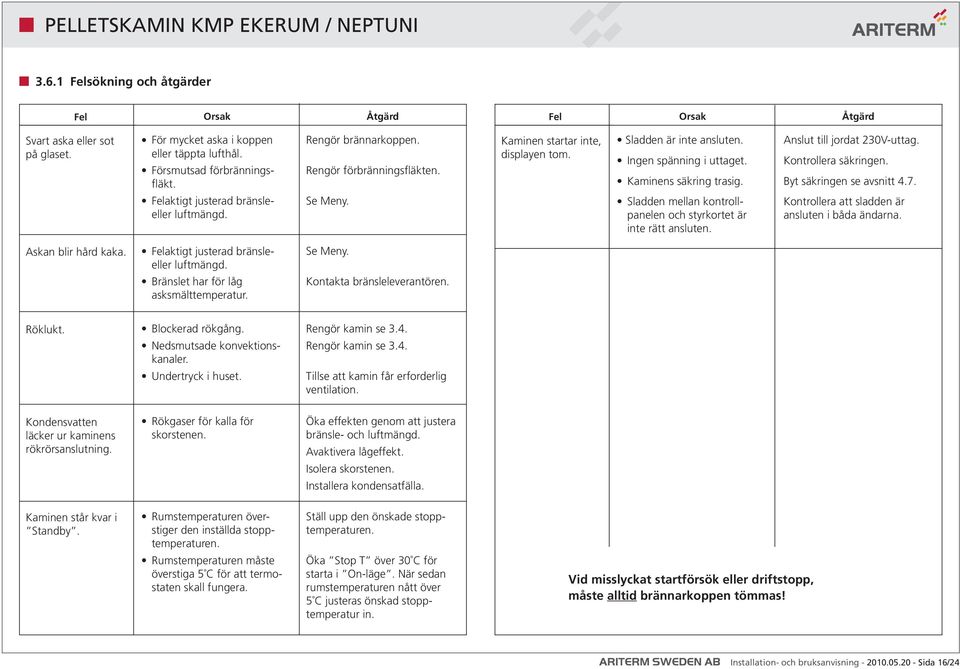 Kaminens säkring trasig. Sladden mellan kontrollpanelen och styrkortet är inte rätt ansluten. Anslut till jordat 230V-uttag. Kontrollera säkringen. Byt säkringen se avsnitt 4.7.