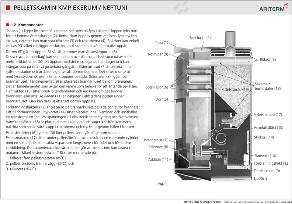 Rökröret kan enkelt vinklas 90 vilket möjliggör anslutning mot skorsten bakåt alternativt uppåt. Topp (1) Renslucka (2) Dörren (5) går att öppna. På så sätt kommer man åt sotskraporna (6).
