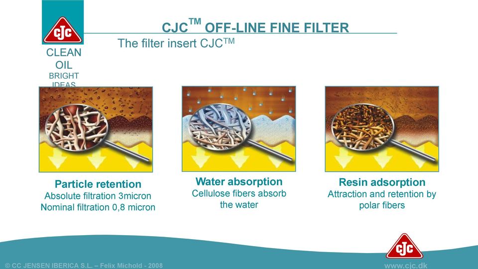 Particle retention Absolute filtration 3micron Nominal filtration 0,8 micron